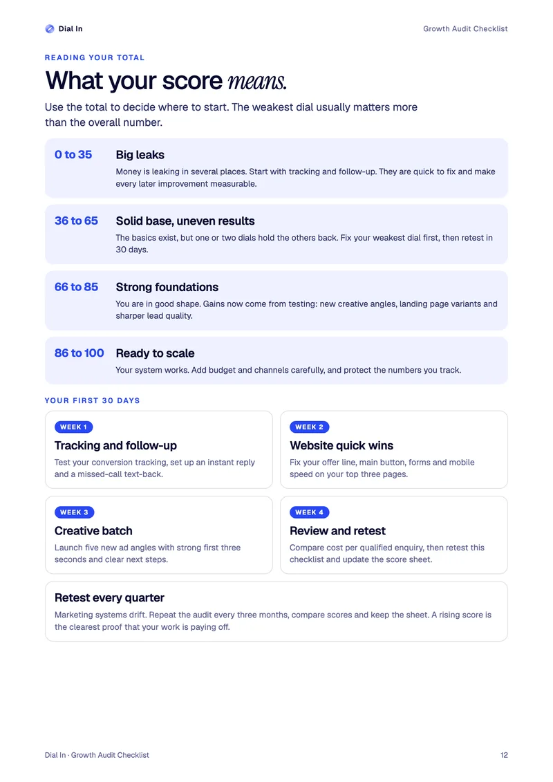 50-Point Growth Audit Checklist, page preview 3